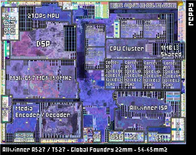 Allwinner A527