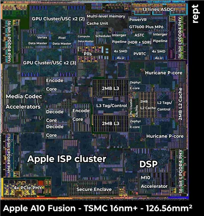 Apple A10 Fusion