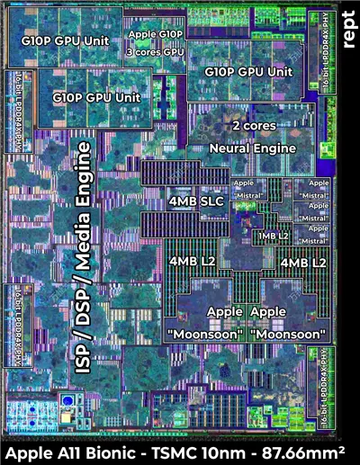 Apple A11 Bionic