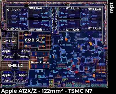 Apple A12X / A12Z Bionic