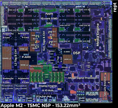 Apple M2