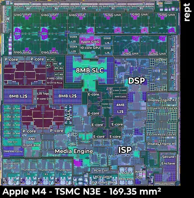 Apple M4