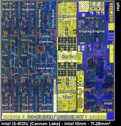 Intel Cannon Lake