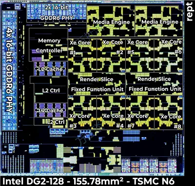 Intel DG2 128