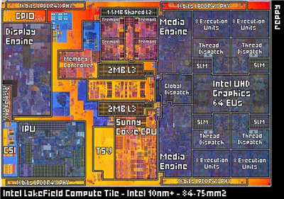 Intel Lakefield Compute Tile