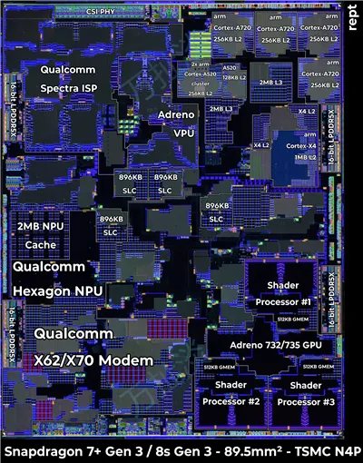 Snapdragon 7+ Gen 3 / 8s Gen 3
