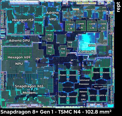 Snapdragon 8+ Gen 1