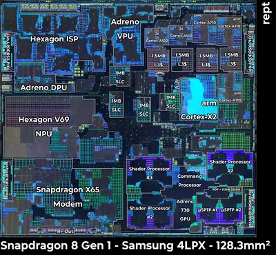 Snapdragon 8 Gen 1