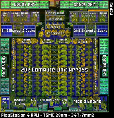 Sony PlayStation 4 APU / AMD Liverpool