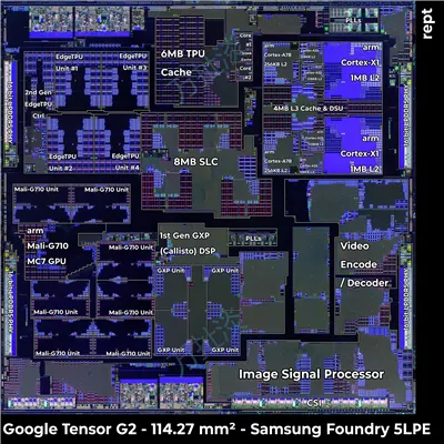 Tensor G2