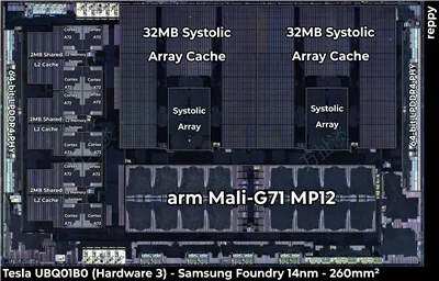 Tesla HW3