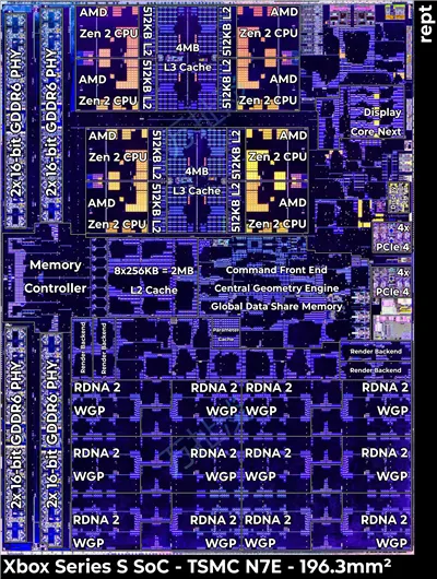 Xbox Series S SoC