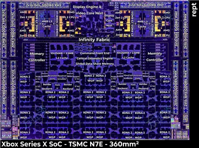 Xbox Series X SoC