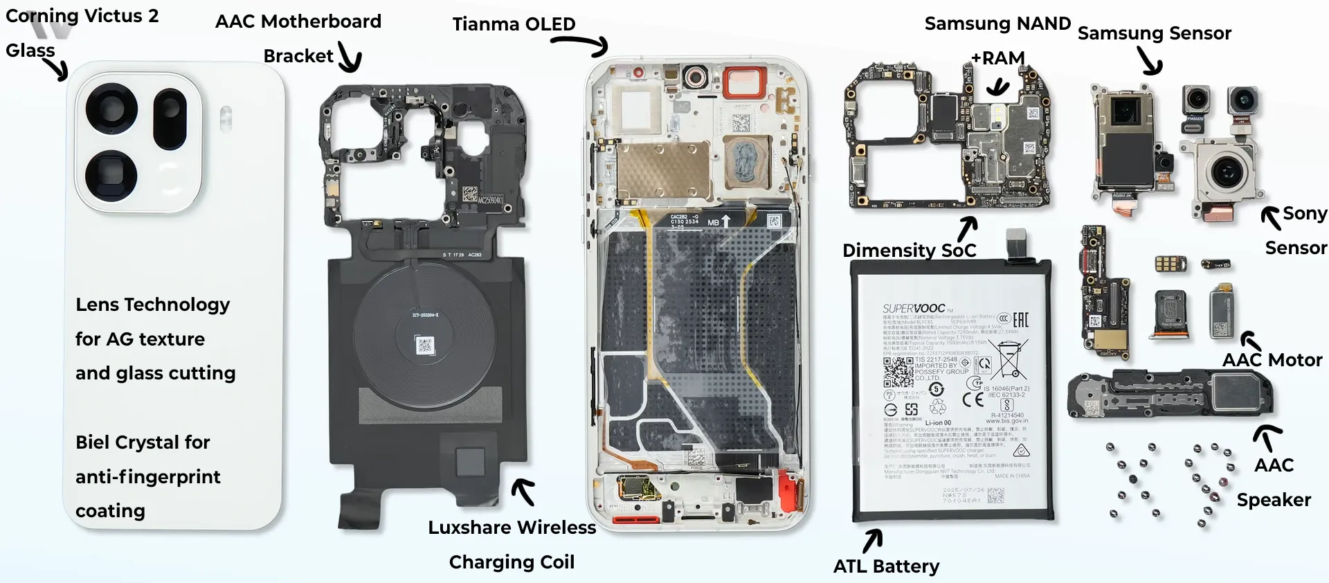 Fully labeled internal layout of the OPPO Find X9 Pro showing components from Samsung, Sony, Qualcomm, ATL, and Murata