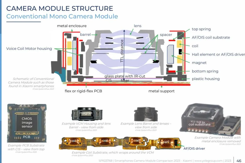 High-resolution, deconstructed view of a smartphone camera module, showing the individual lens elements, housing, and image sensor