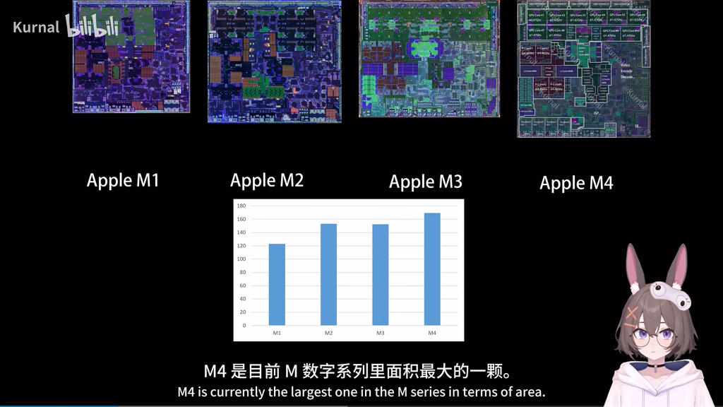 M1 to M4 semiconductor die size comparison chart
