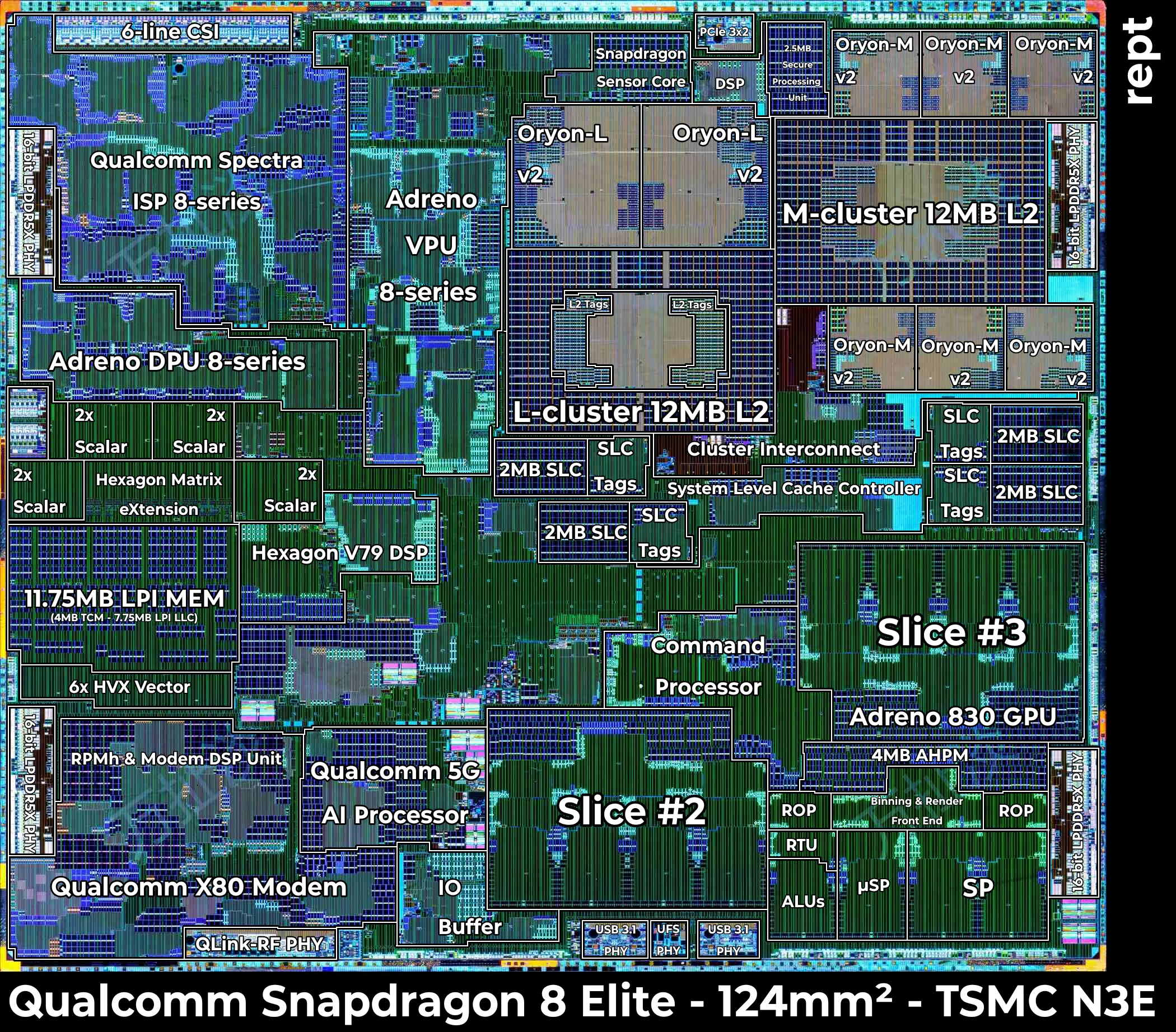 High-resolution silicon dieshot of the Qualcomm Snapdragon 8 Elite SoC showing compute clusters and system-level cache